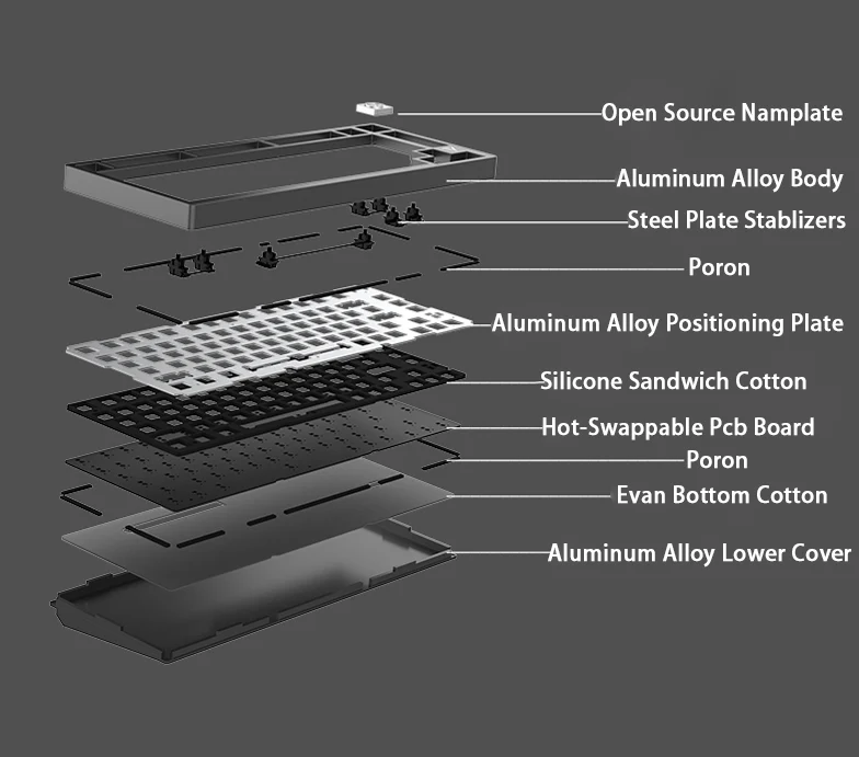 YUNZII AJAZZ AC081 Gasket Hot Swappable RGB Wired Aluminum Mechanical Keyboard - Peace - Image 13